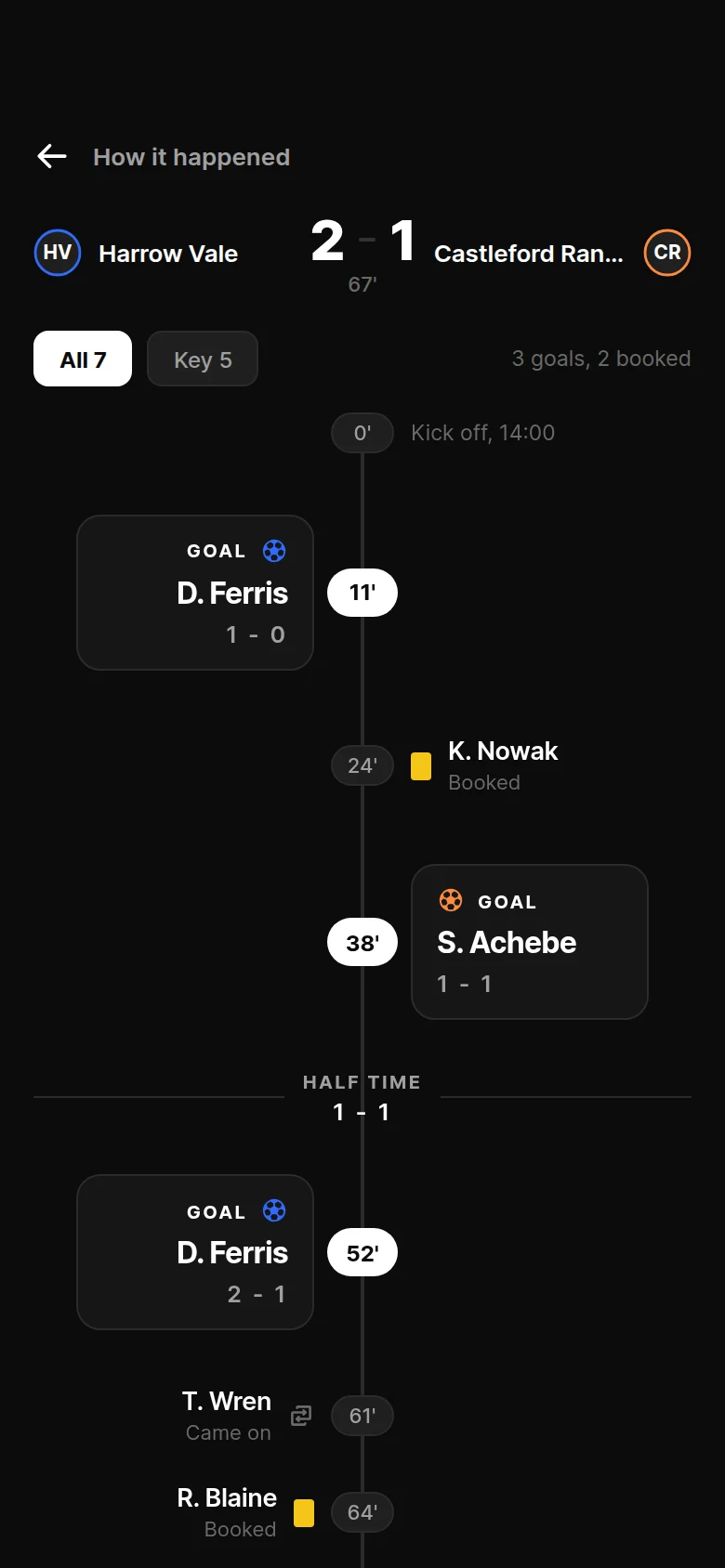 Fixture Match Timeline preview