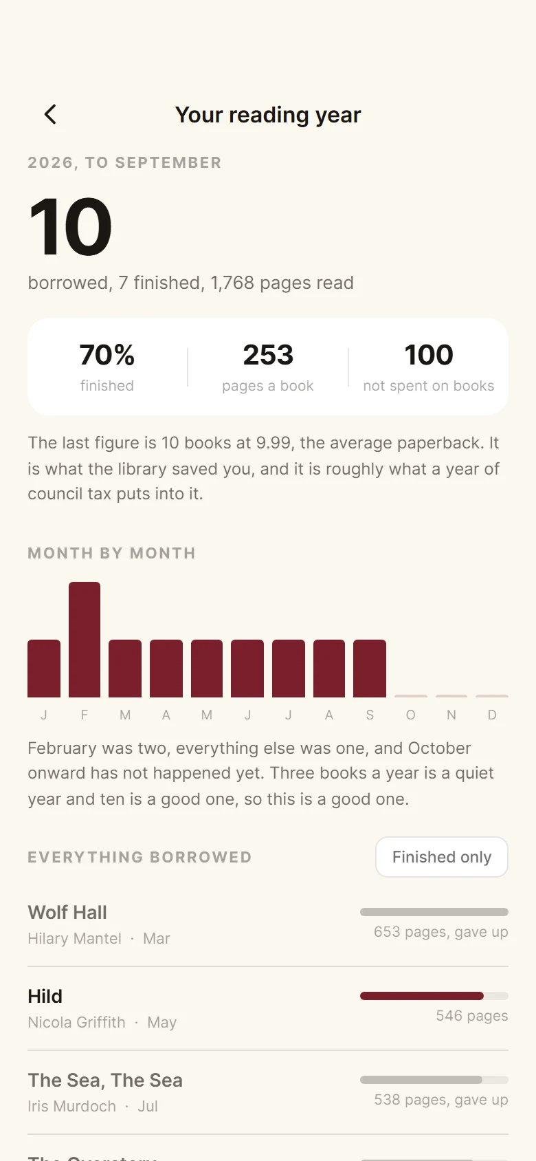 Folio Reading Year preview