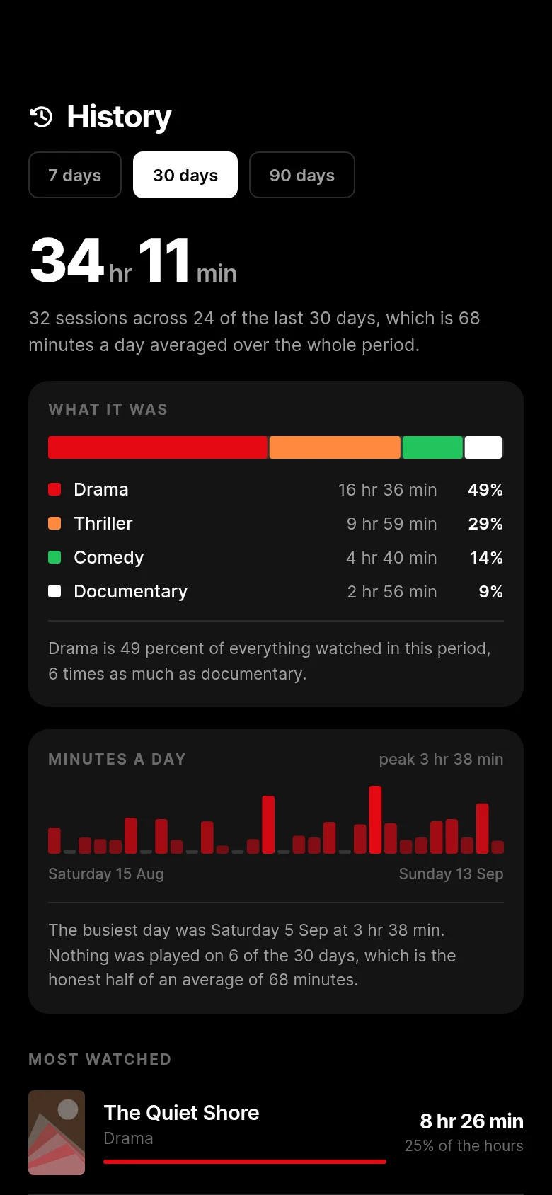 Gate Viewing History preview