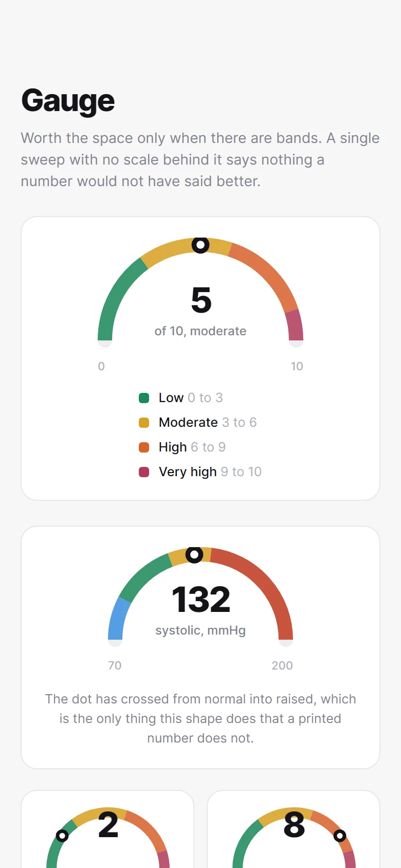 Gauge Dial preview