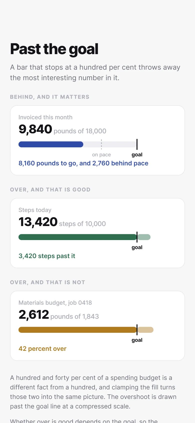 Goal, and past it preview
