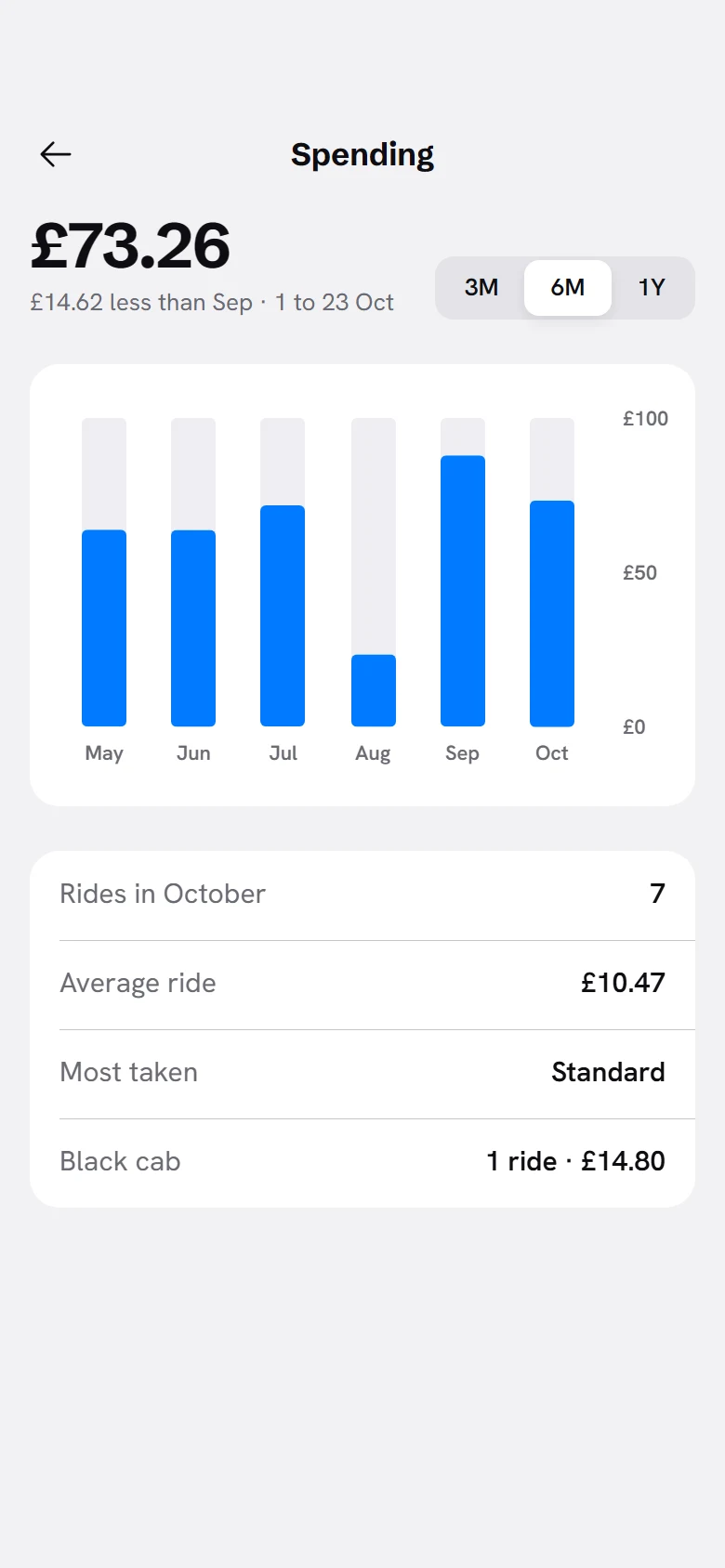 Prévia de Hackney Spending