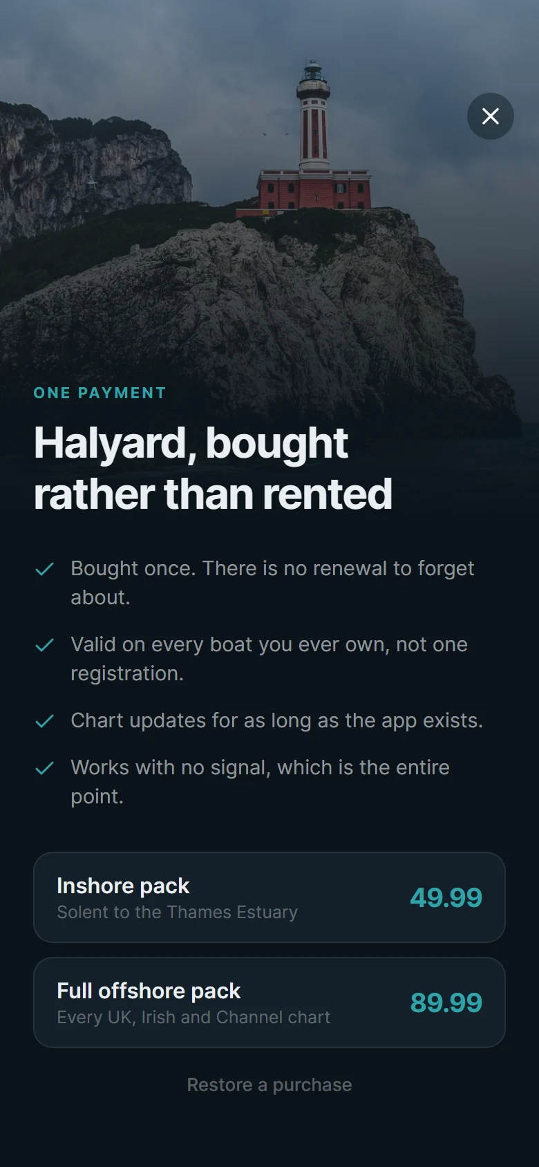 Halyard Bought Once preview
