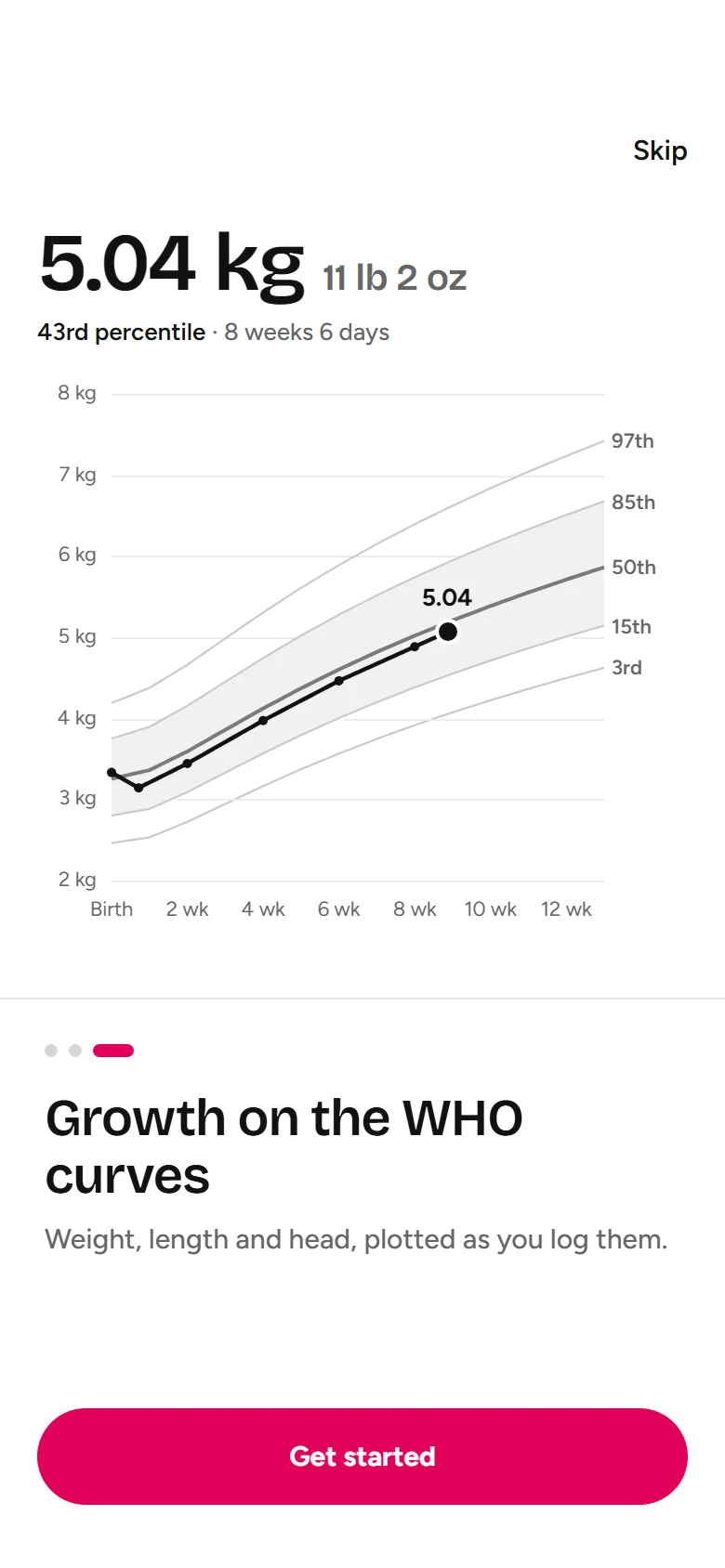 Hatch Intro Growth Curves preview