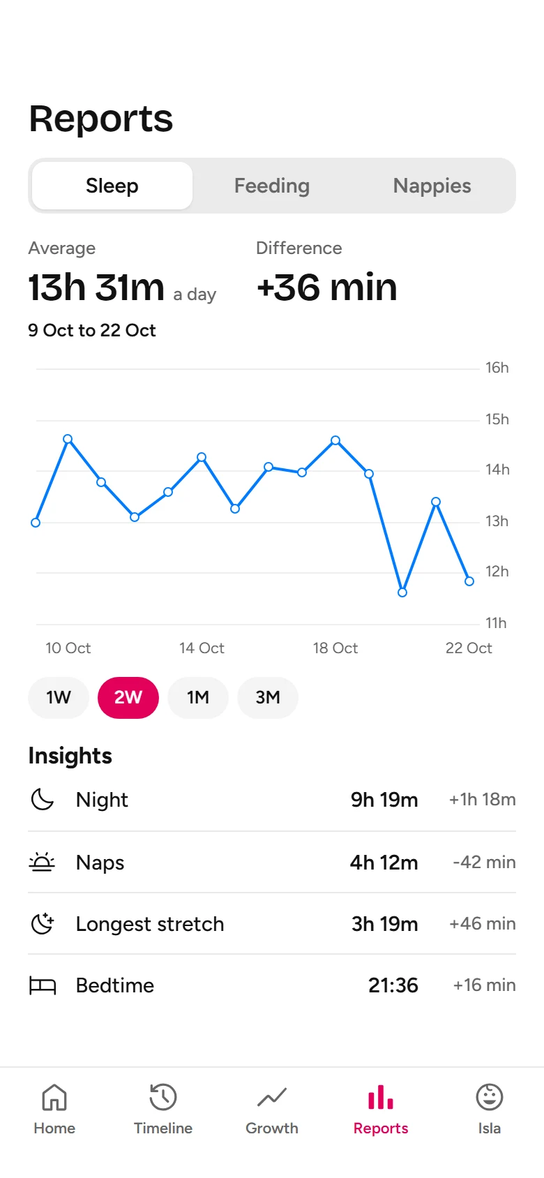 Hatch Sleep Report preview