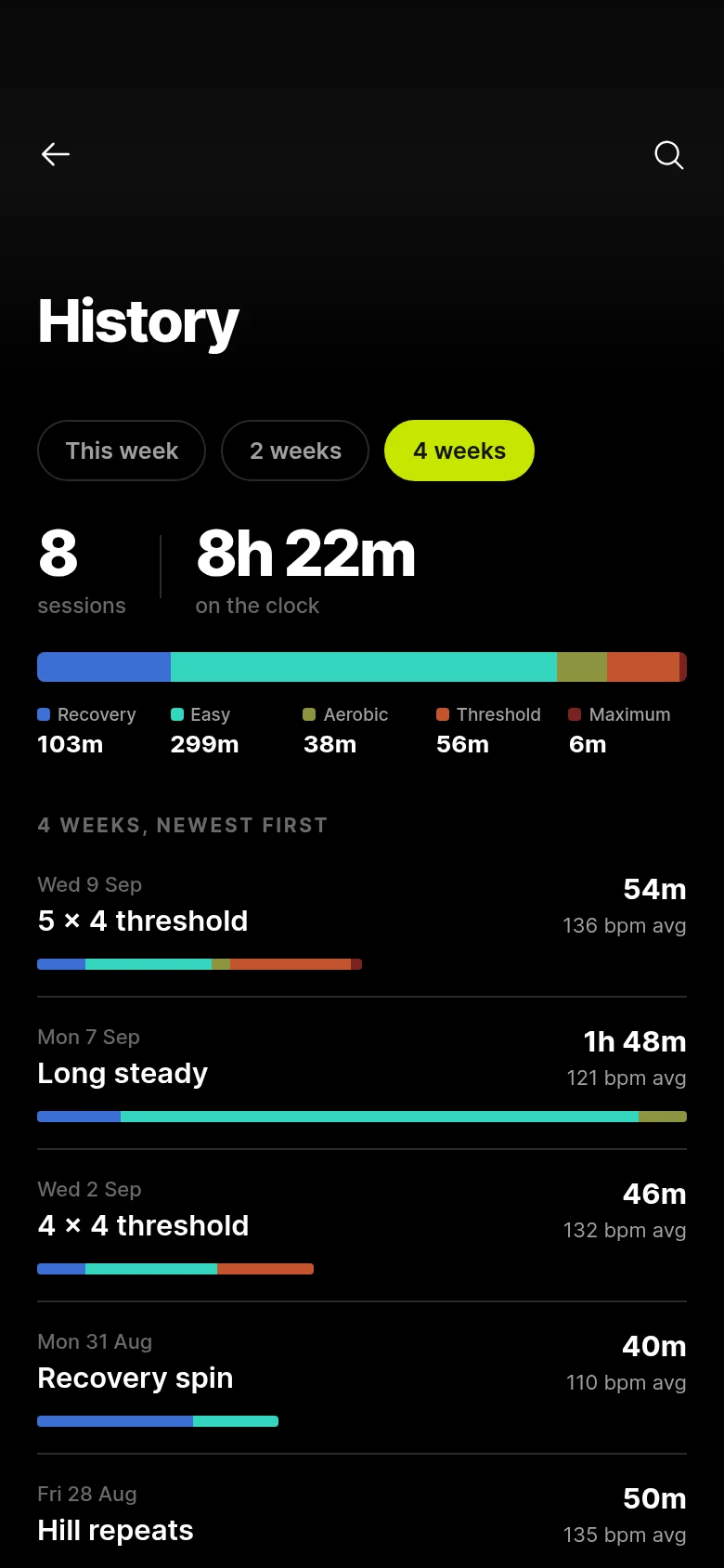 Interval Session History preview