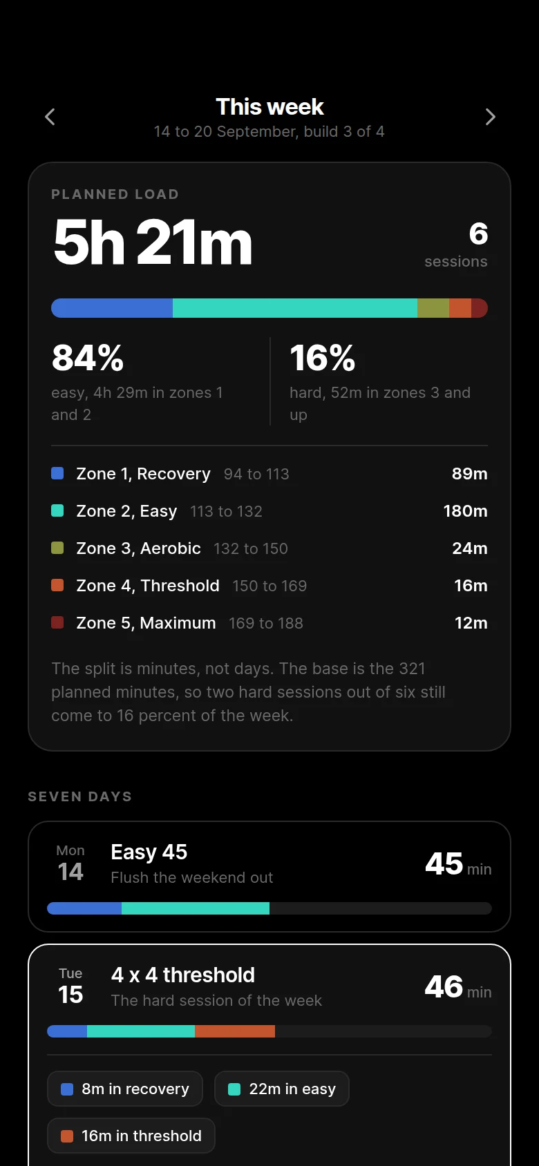 Interval Training Week preview