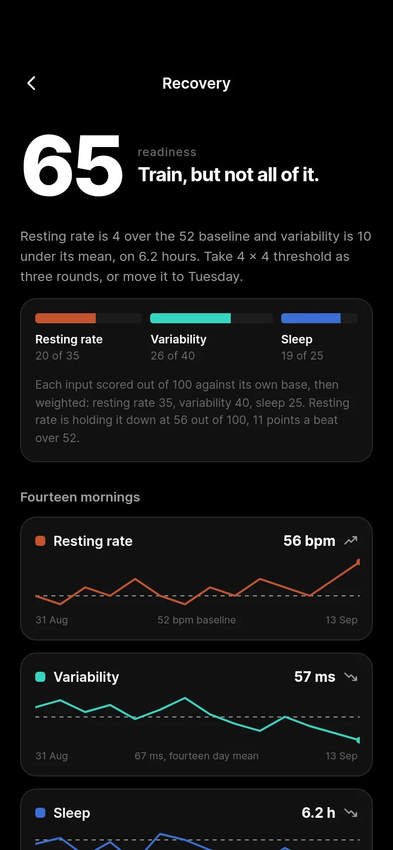 Interval Recovery Readiness preview