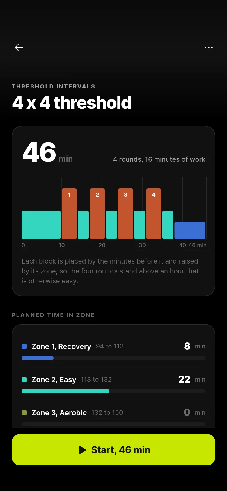 Interval Session Detail preview