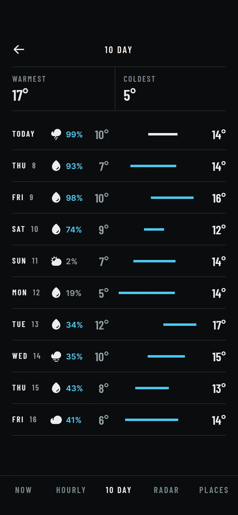 Isobar 10 Day preview