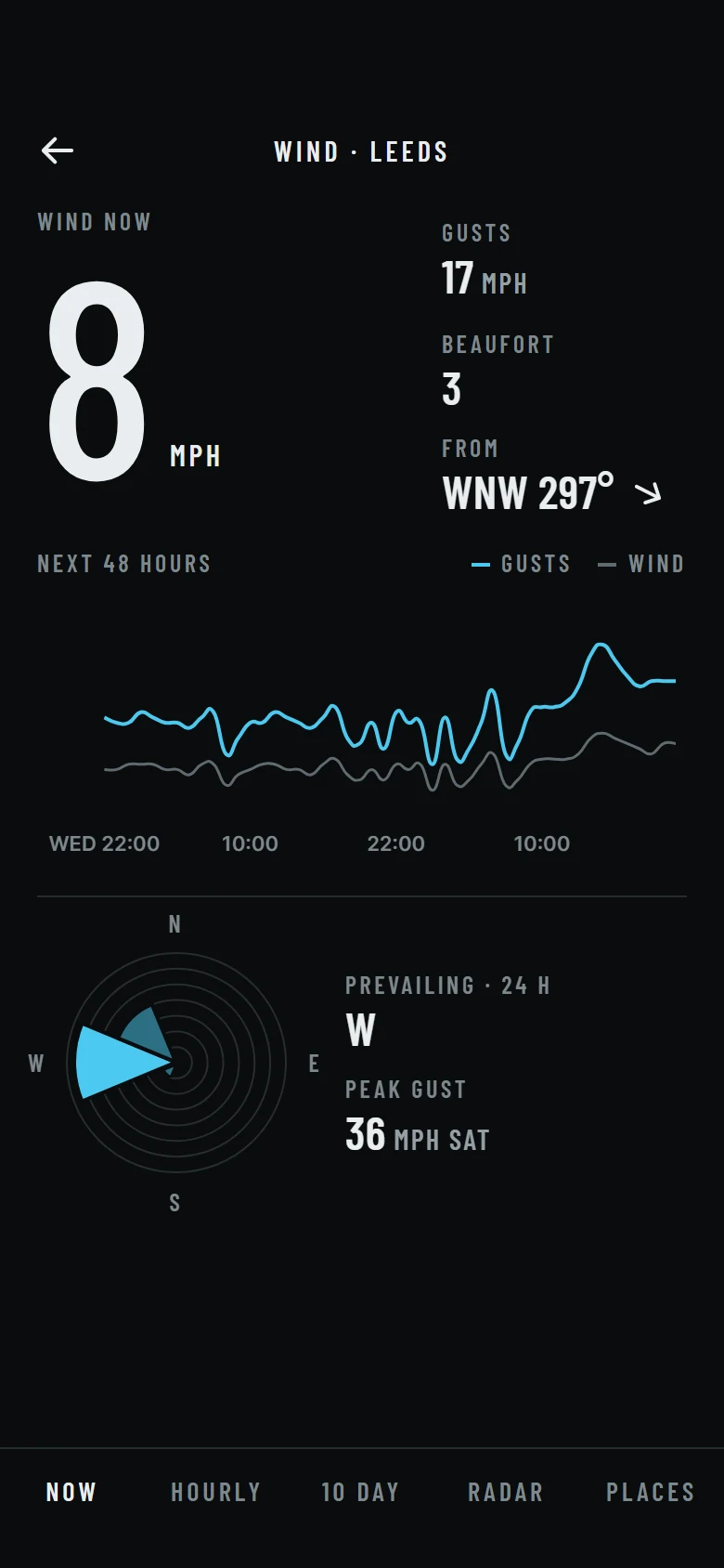 Isobar Wind preview