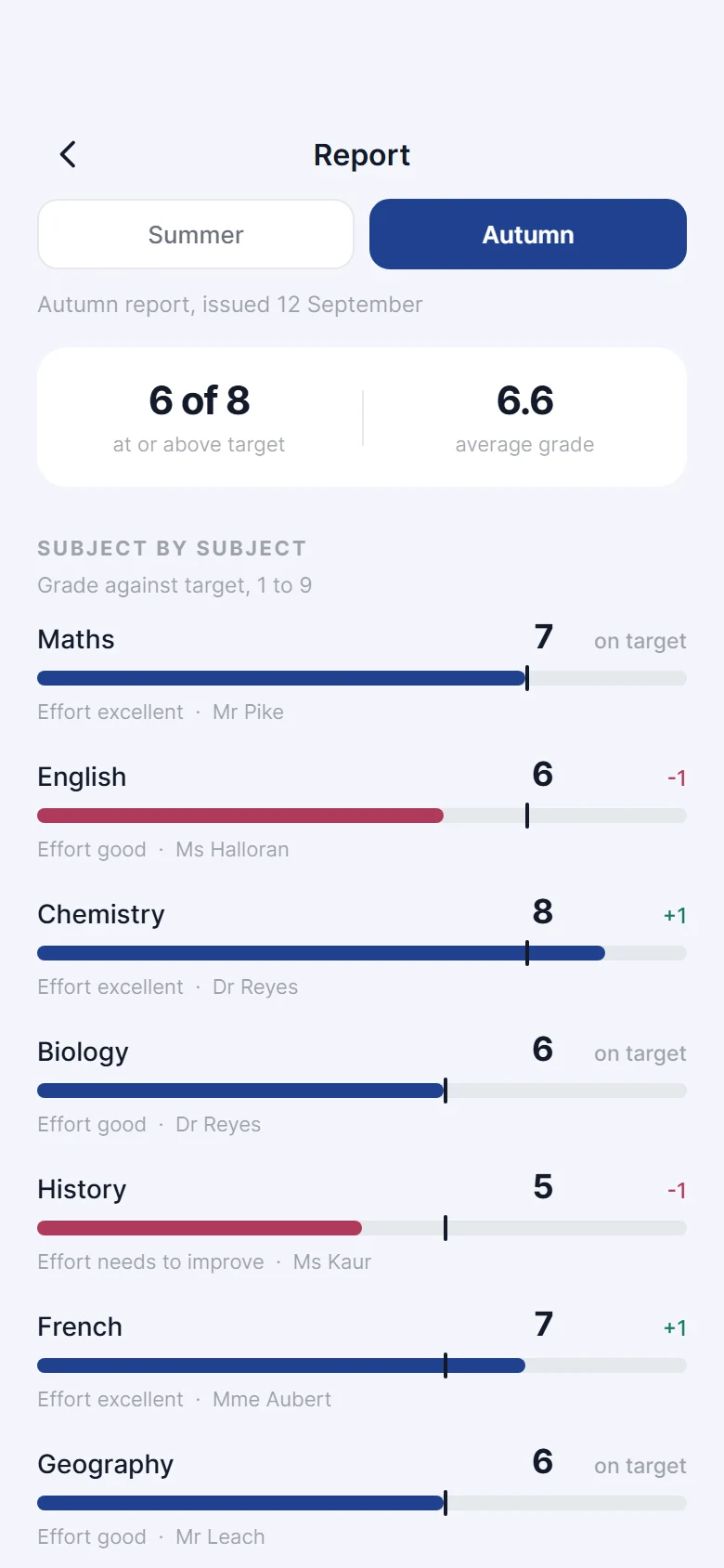 Knapsack Report Card preview