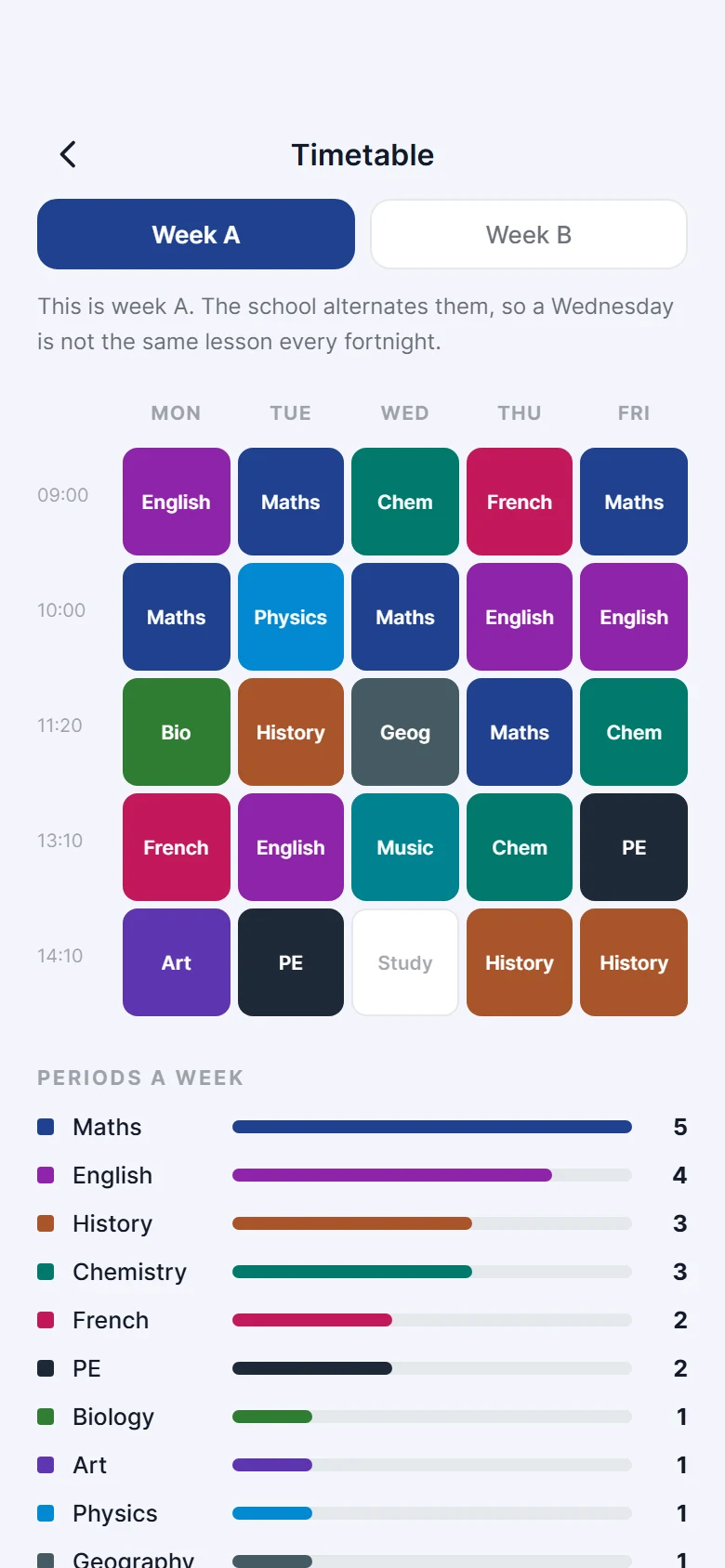 Knapsack Week Grid preview