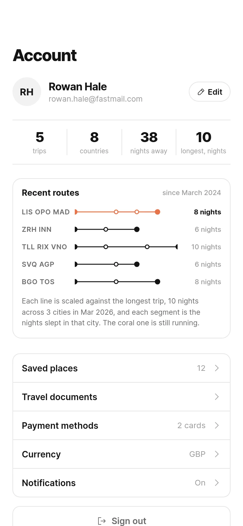 Layover Traveller Account preview