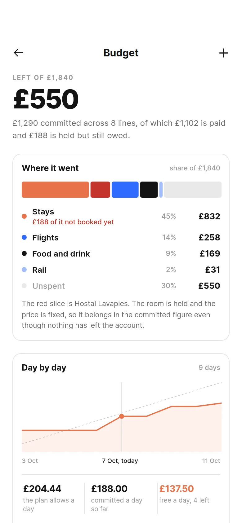 Layover Trip Budget preview