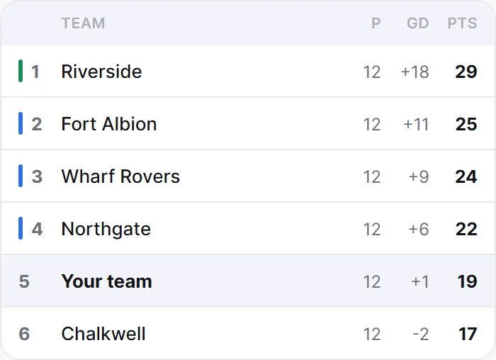 League Table preview