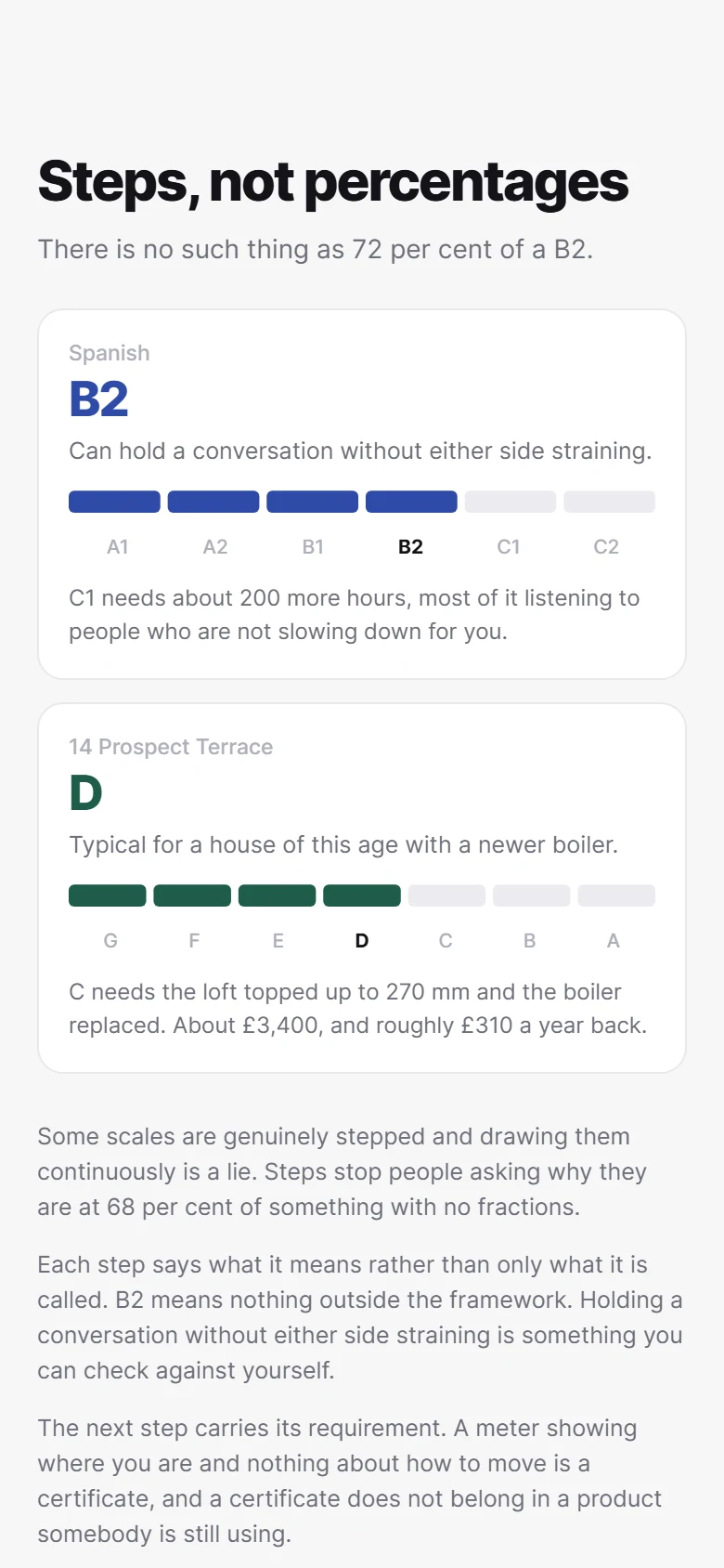 Levels preview