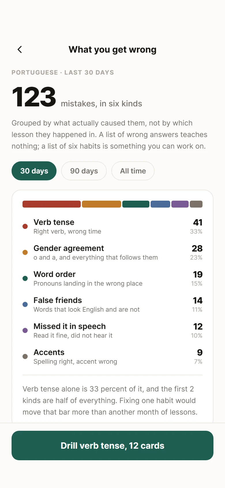Vorschau von Lingo Mistakes