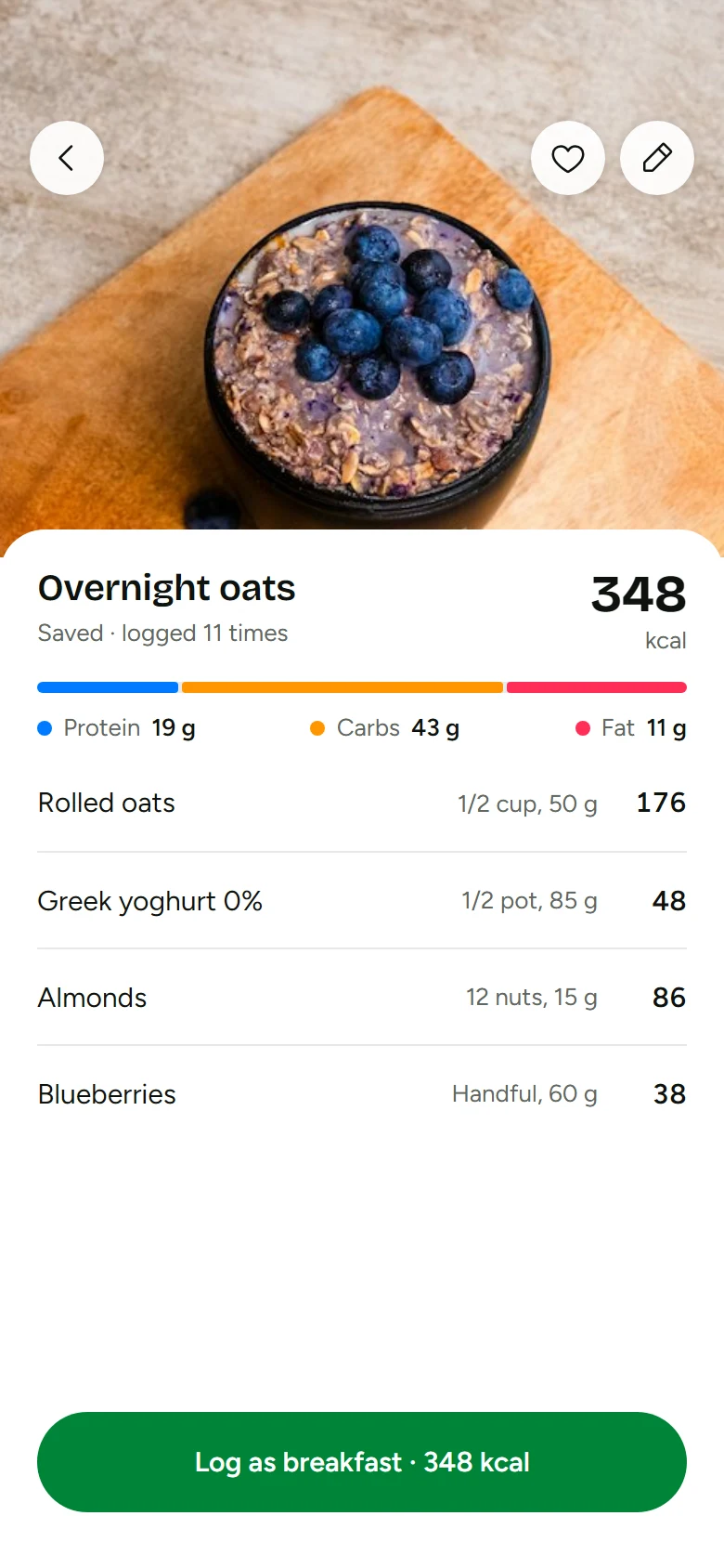 Loam Saved Meal preview