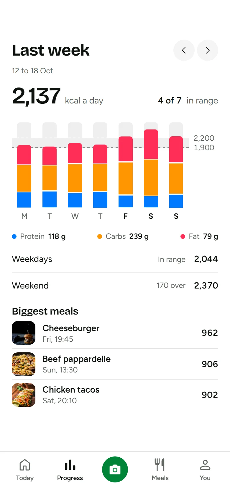 Loam Week Report preview