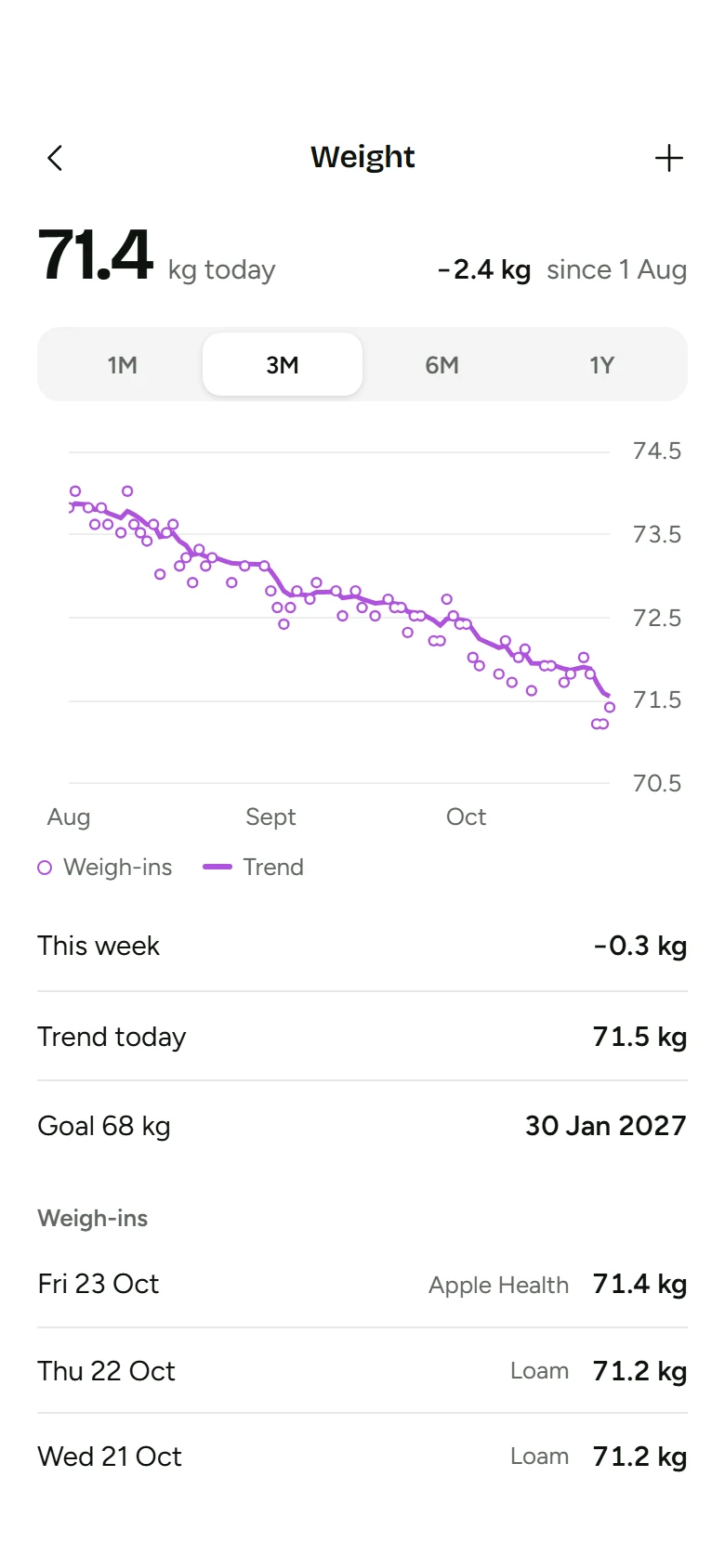 Loam Weight preview