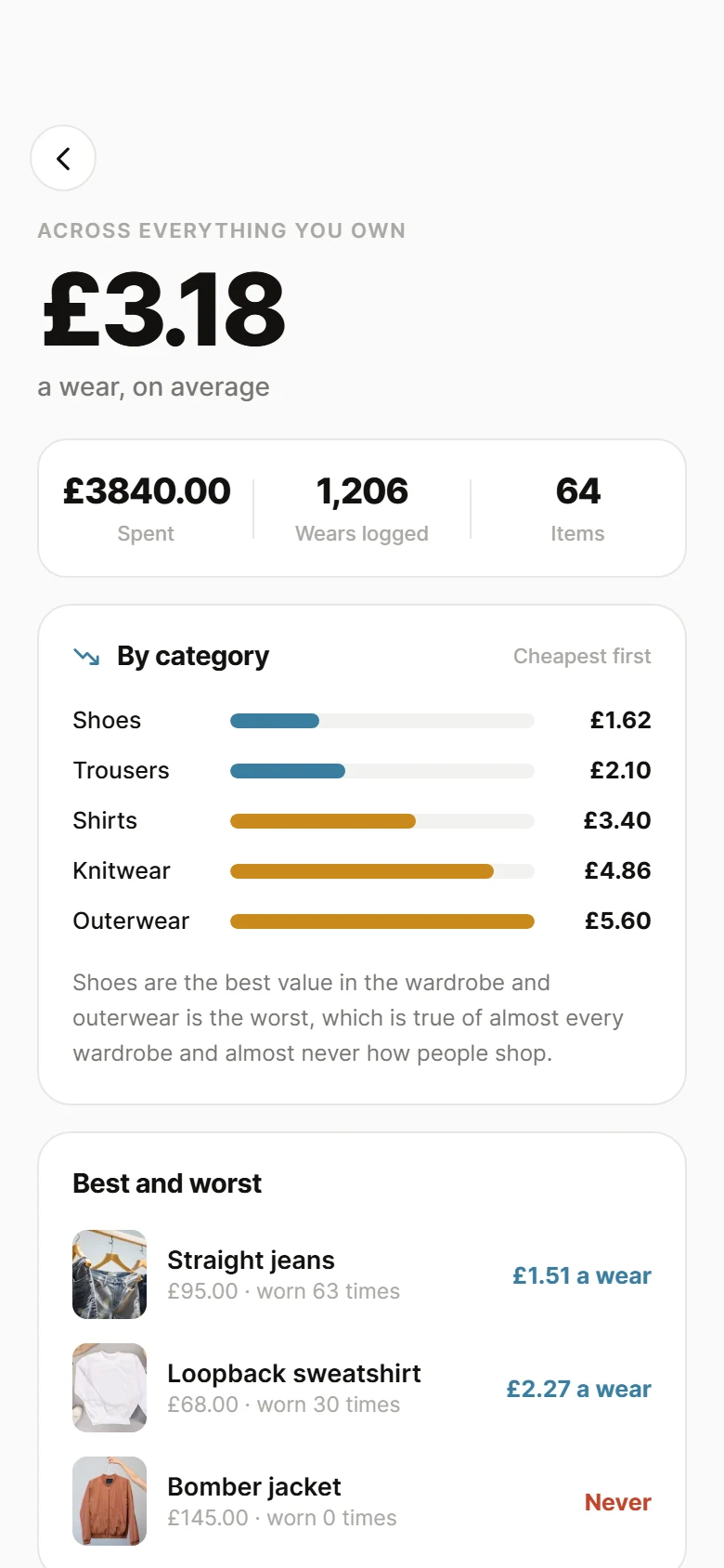 Loom Cost Per Wear preview