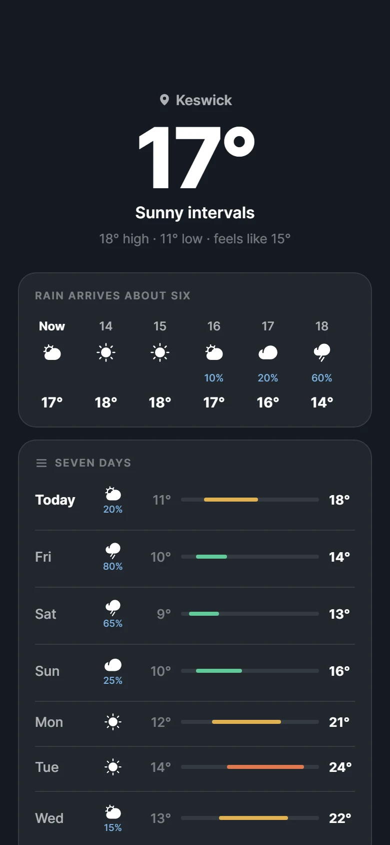Vista previa de Lumen Weather Home