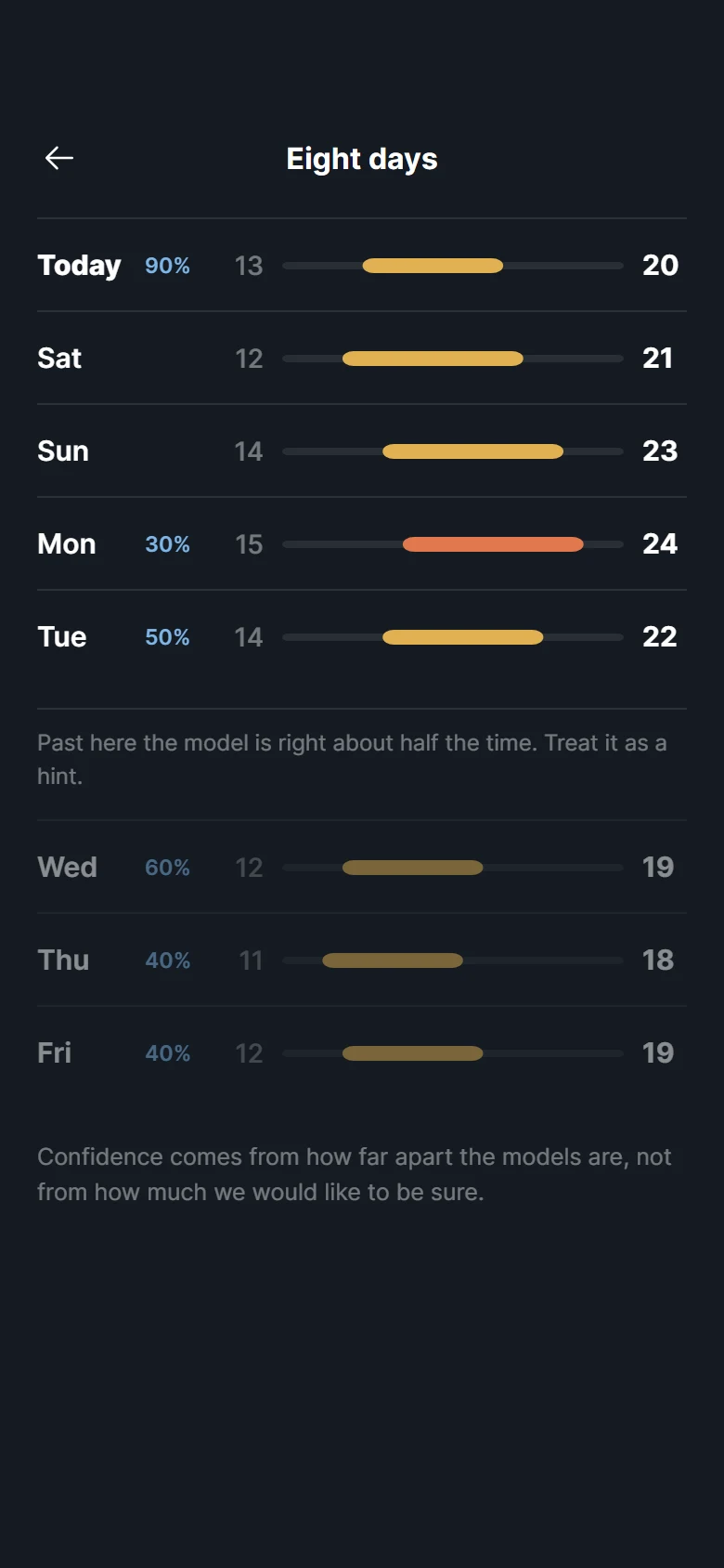 Vista previa de Lumen Eight Day Forecast