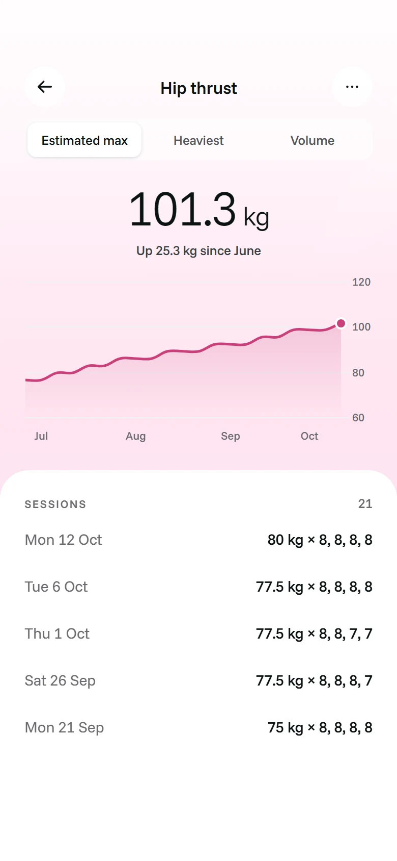 LunaFit Exercise Progress preview