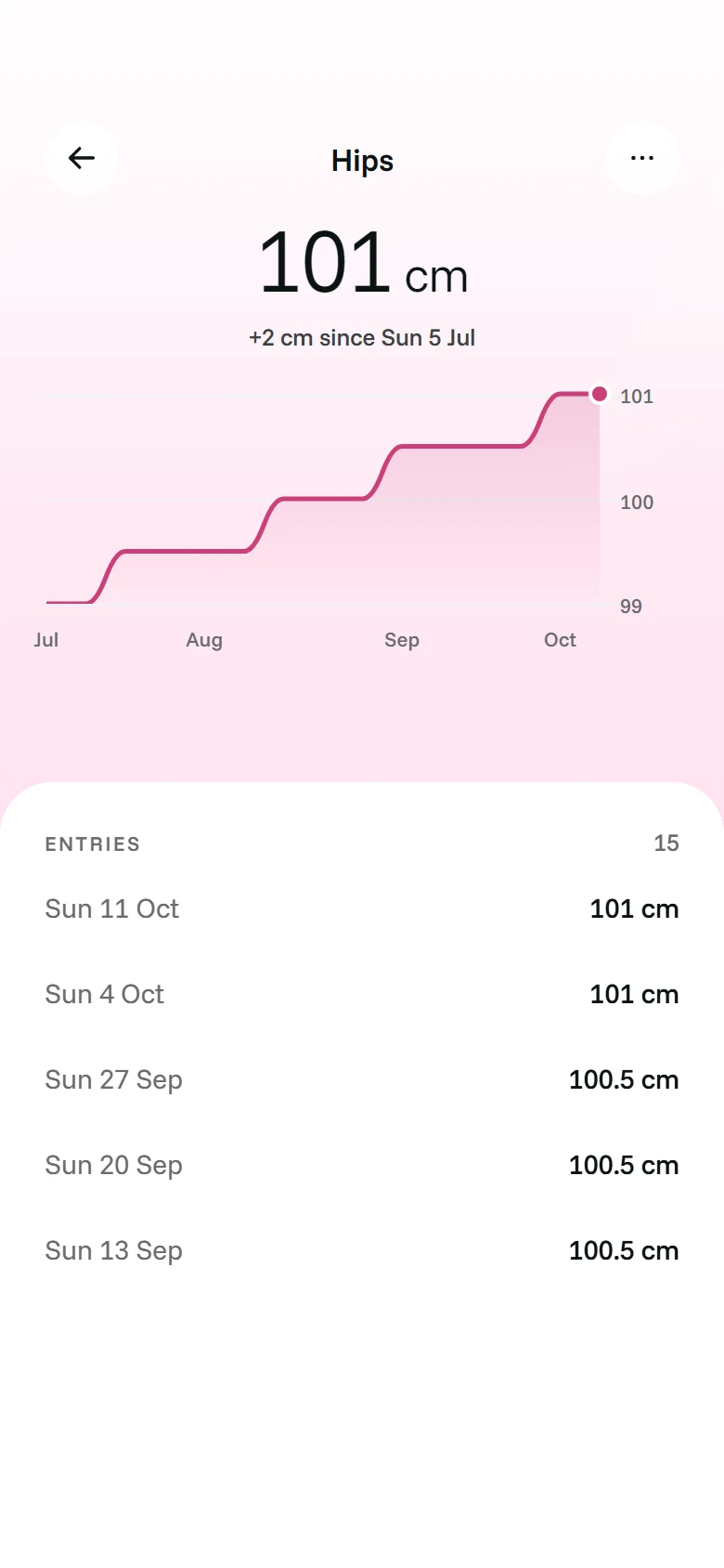 LunaFit Measurement Detail preview
