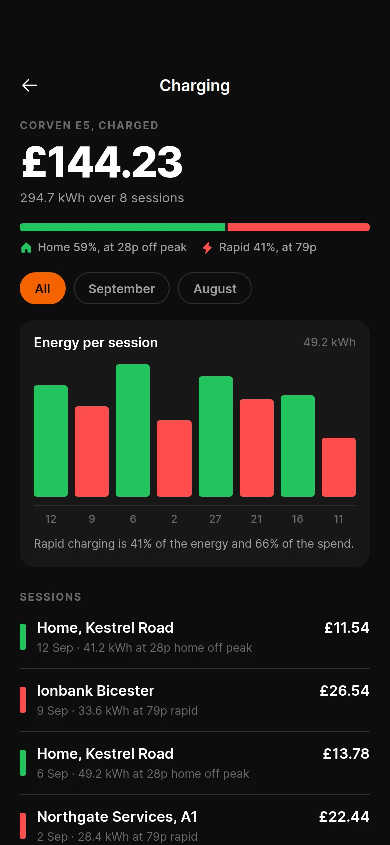 Magneto Charging History preview