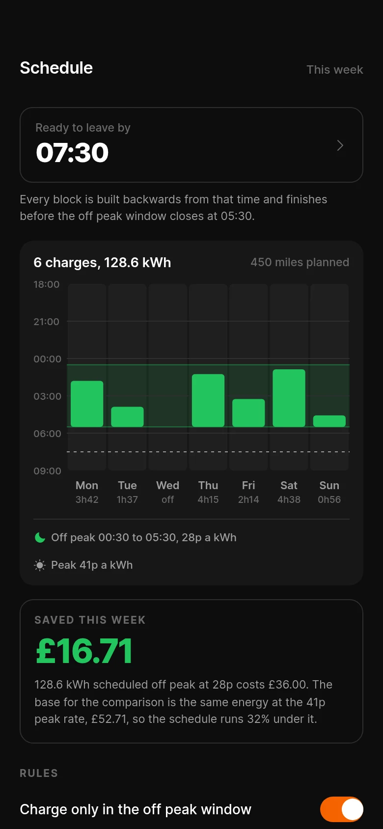 Magneto Charge Schedule preview