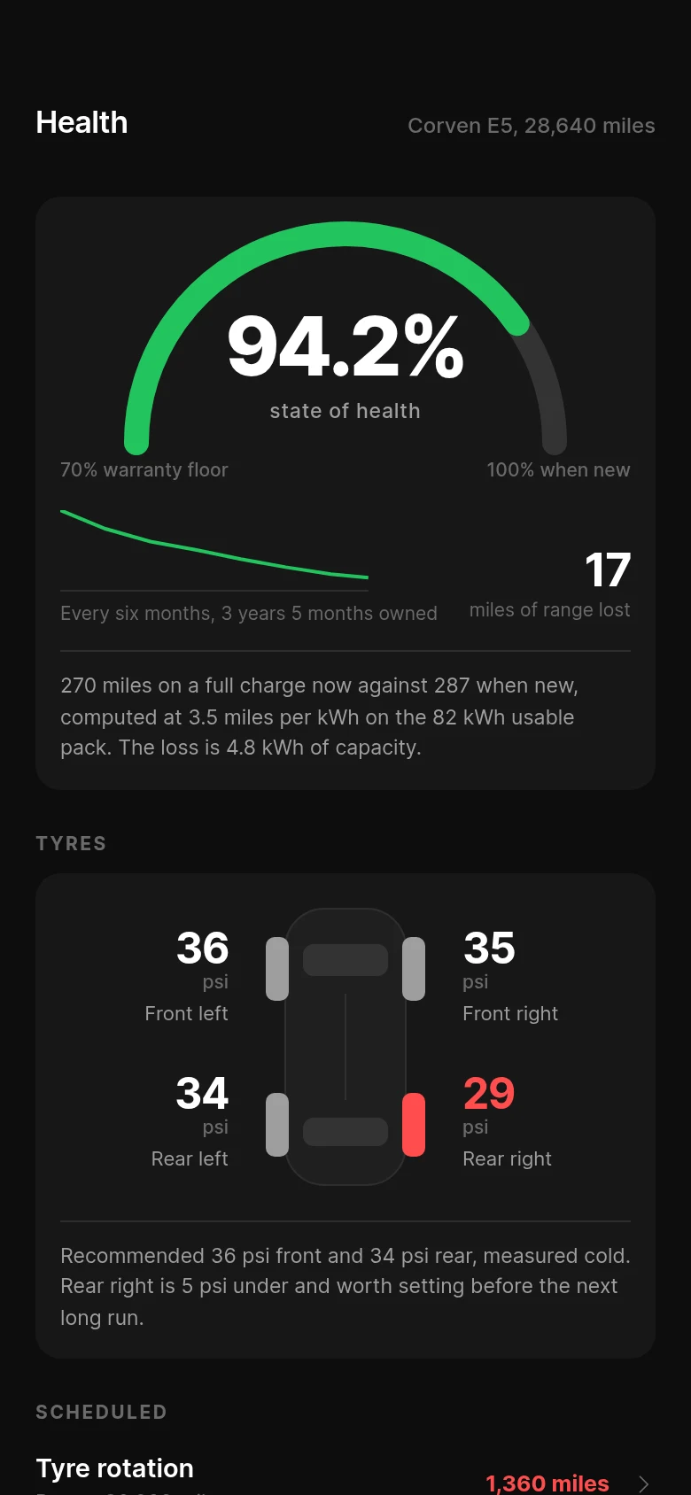 Magneto Battery and Service Health preview
