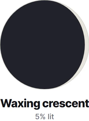 Moon Phase Dial preview