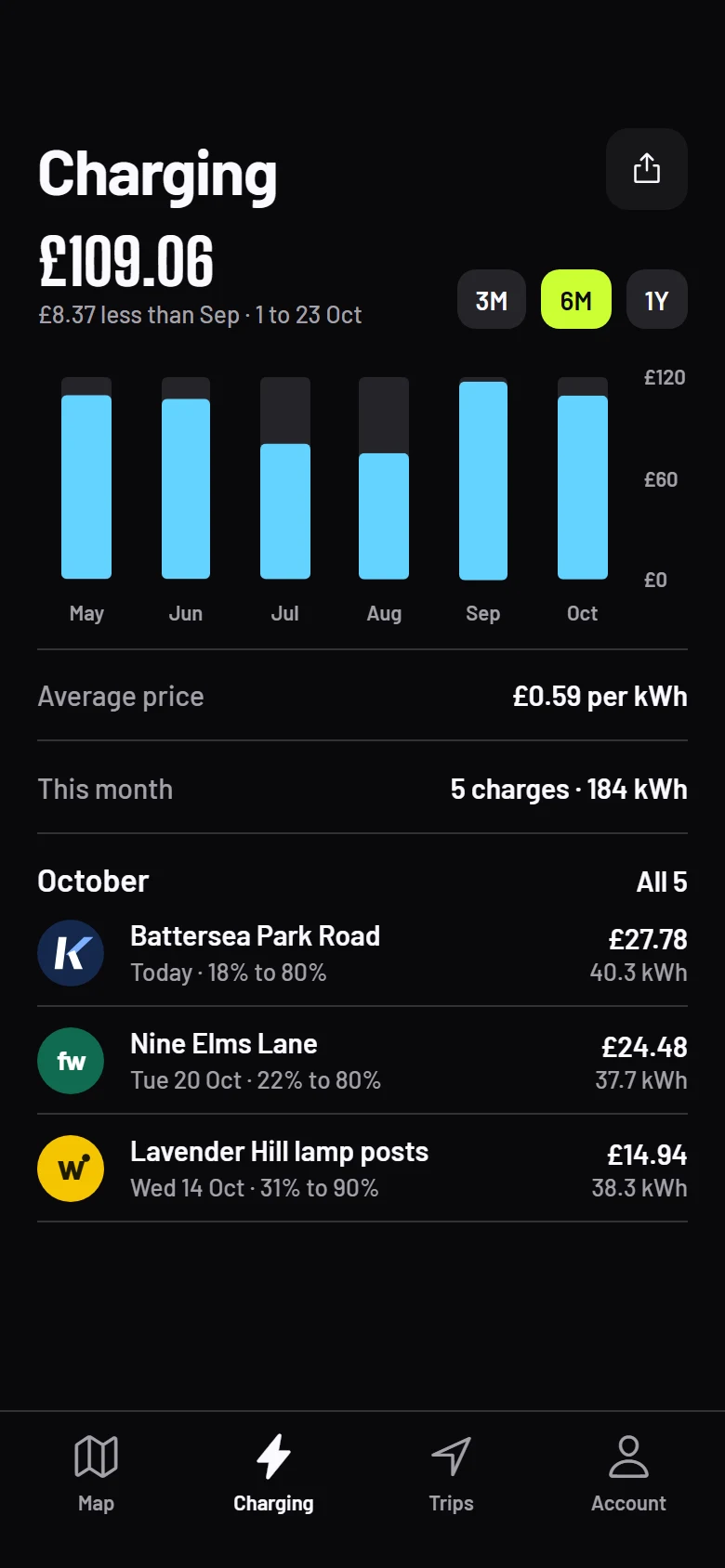 Mooring Charging preview