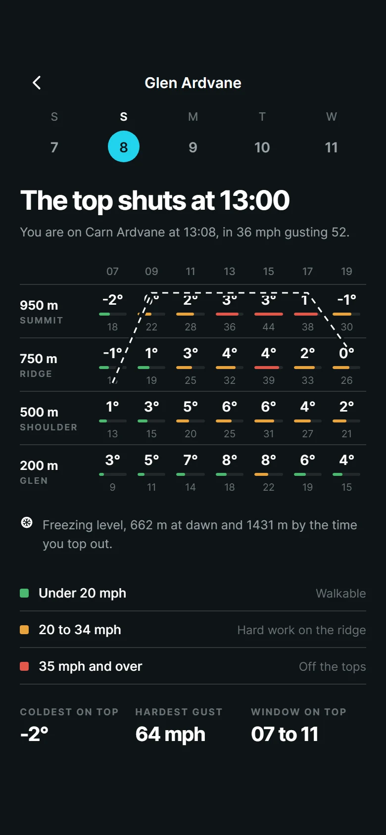 Moraine Mountain Forecast preview