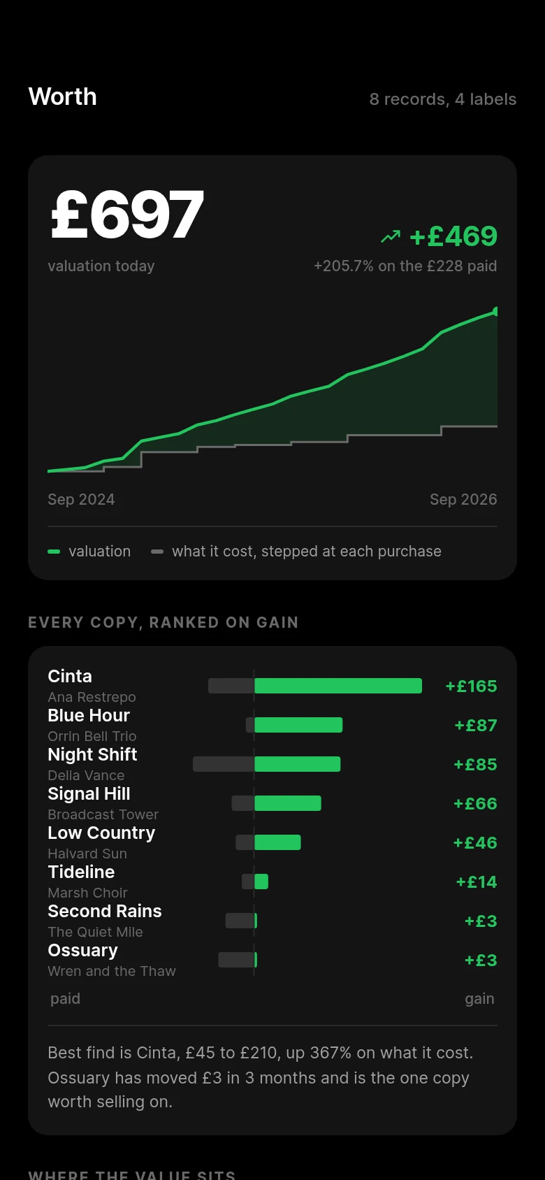 Needle Collection Value preview