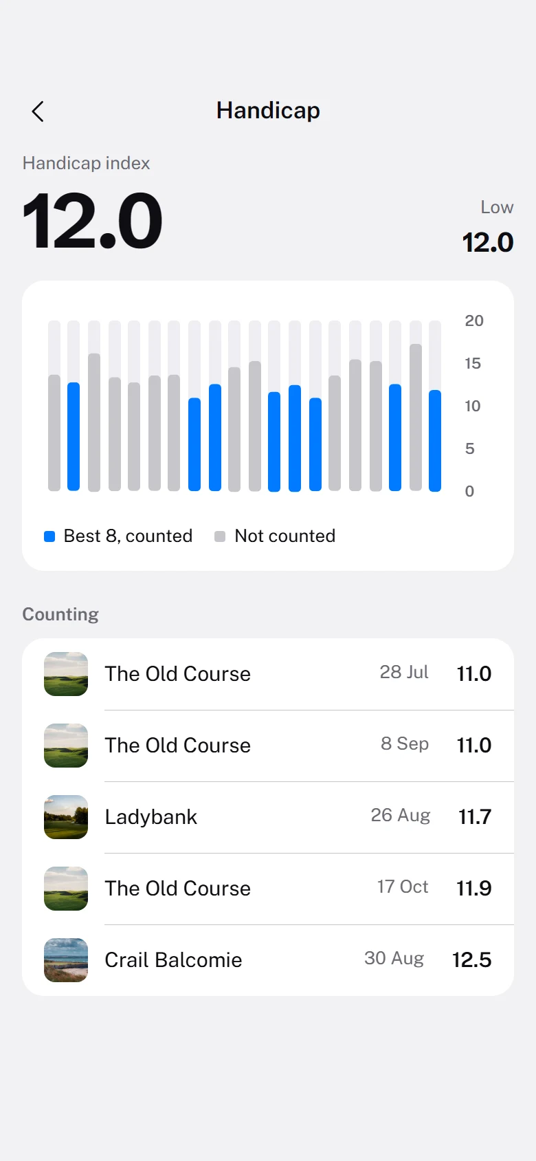 Niblick Handicap preview