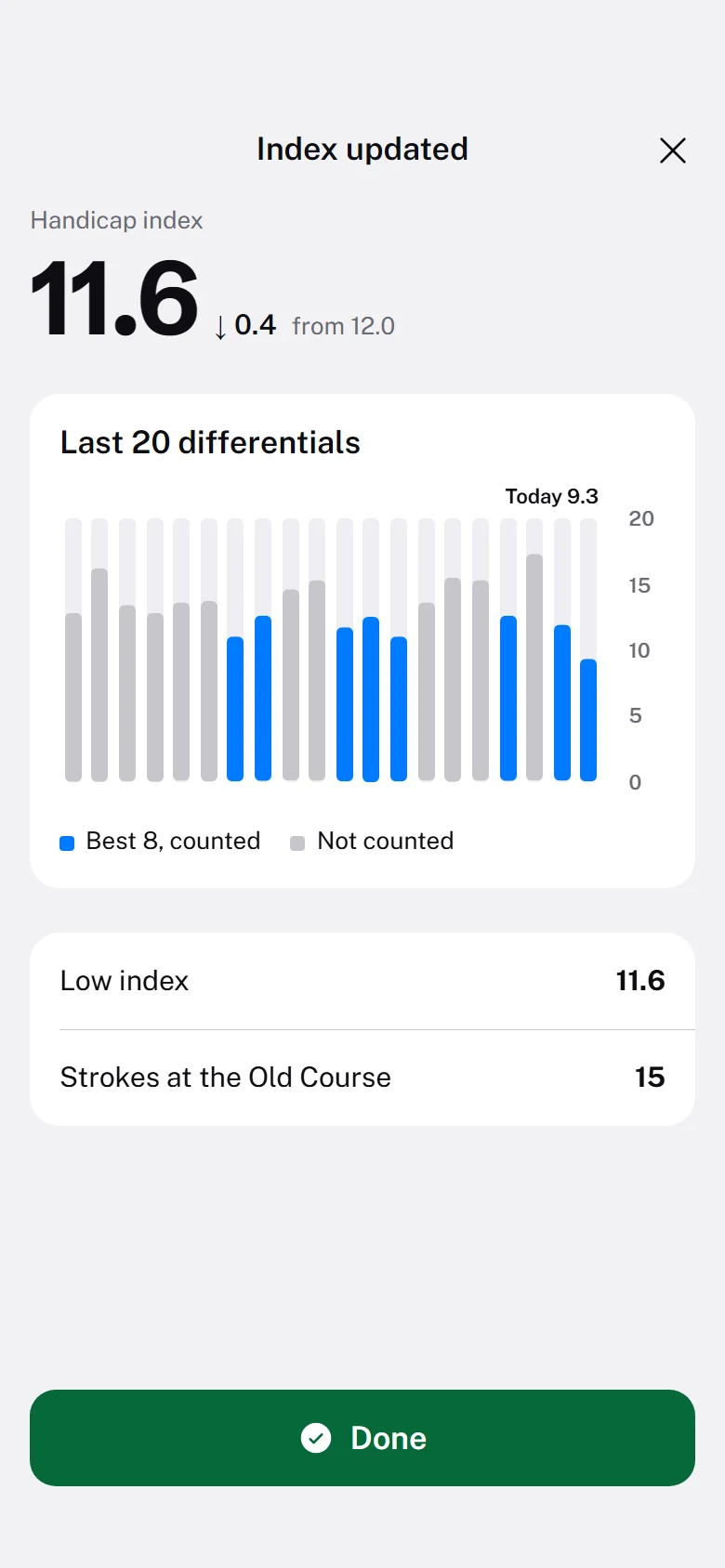Niblick Index Updated preview