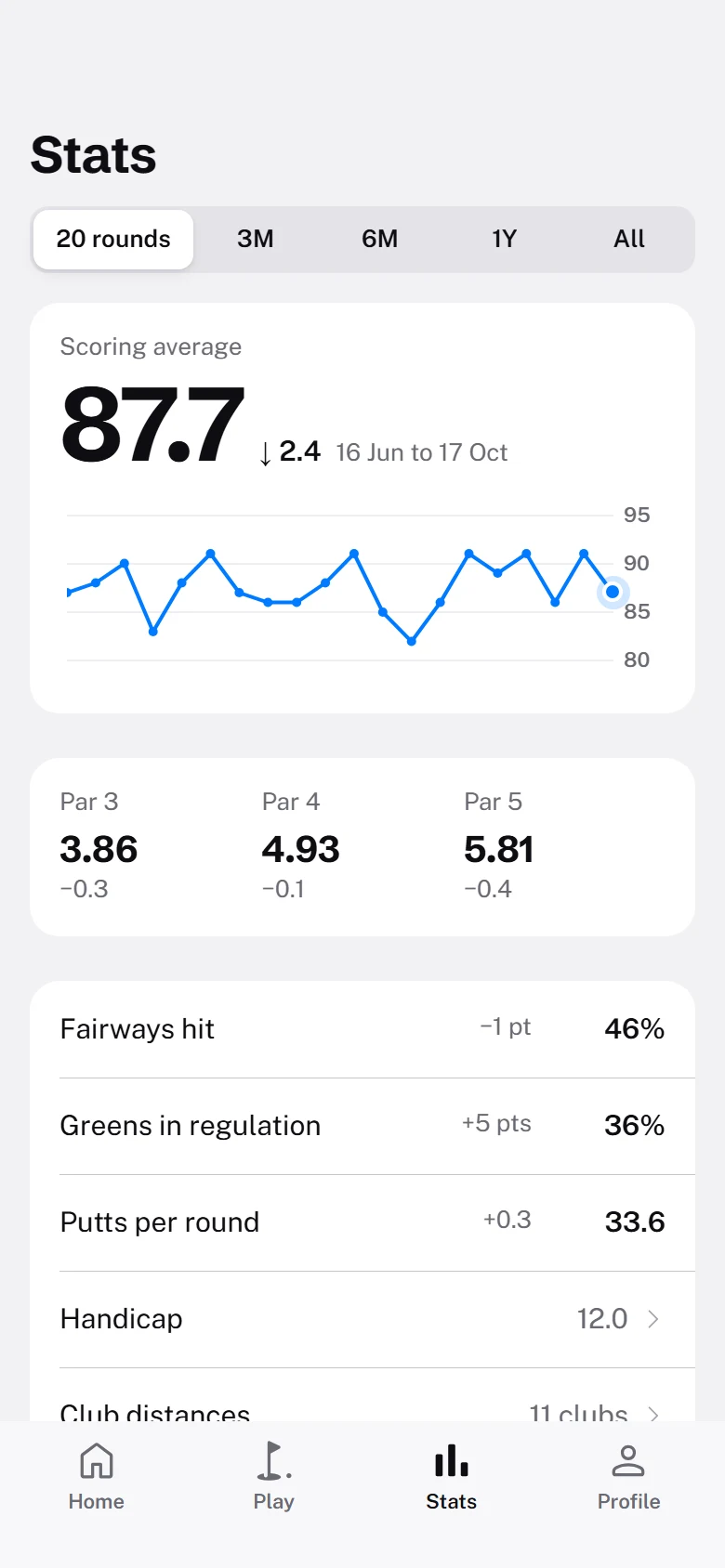 Niblick Stats preview