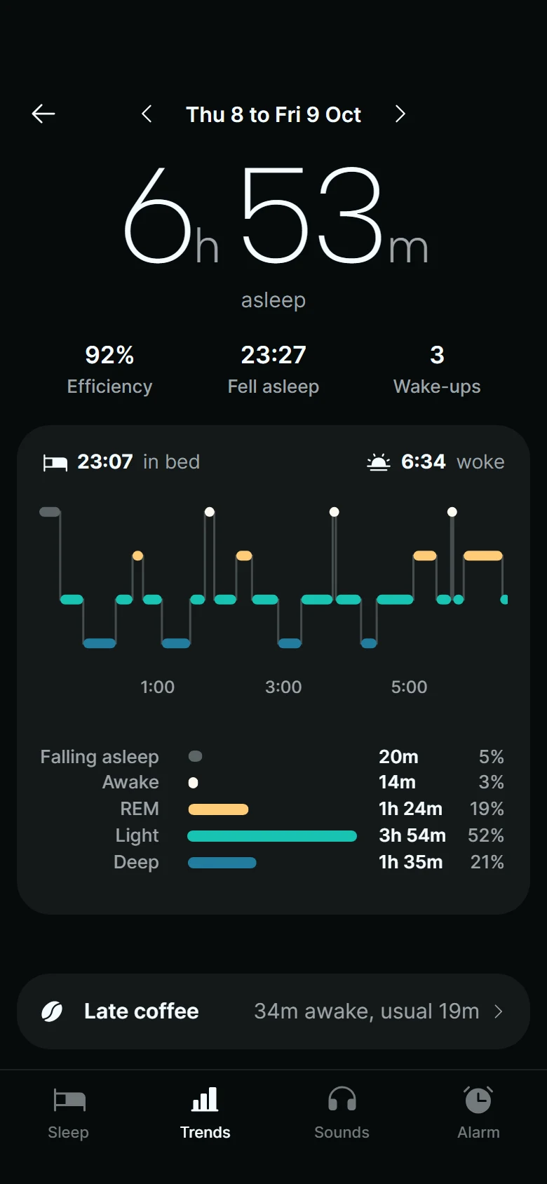 Nightjar Past Night preview
