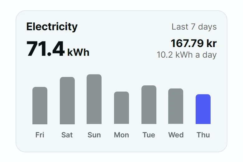 Nook Electricity Card preview