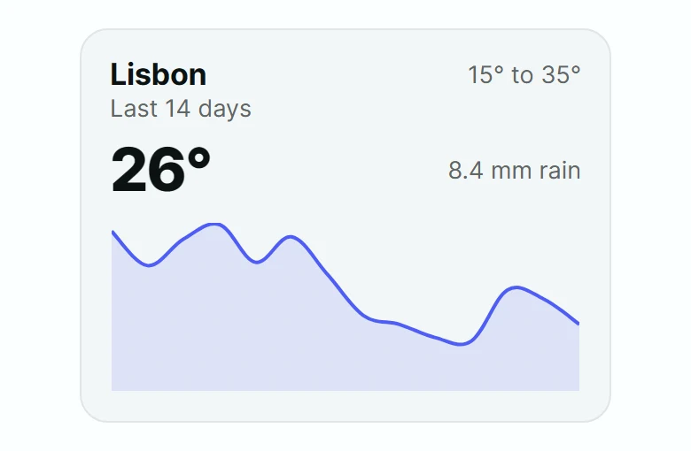 Nook Recent Weather Card preview