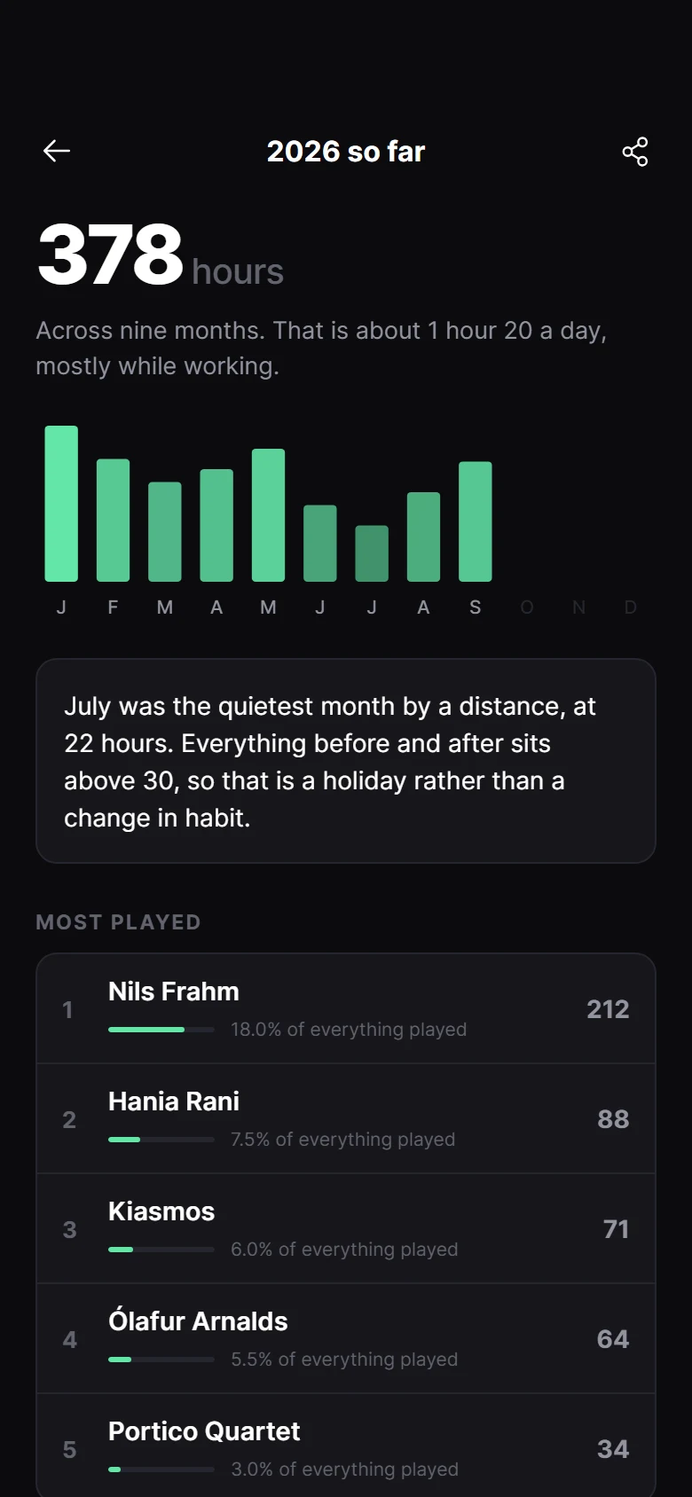 Orbit Listening Year 미리보기