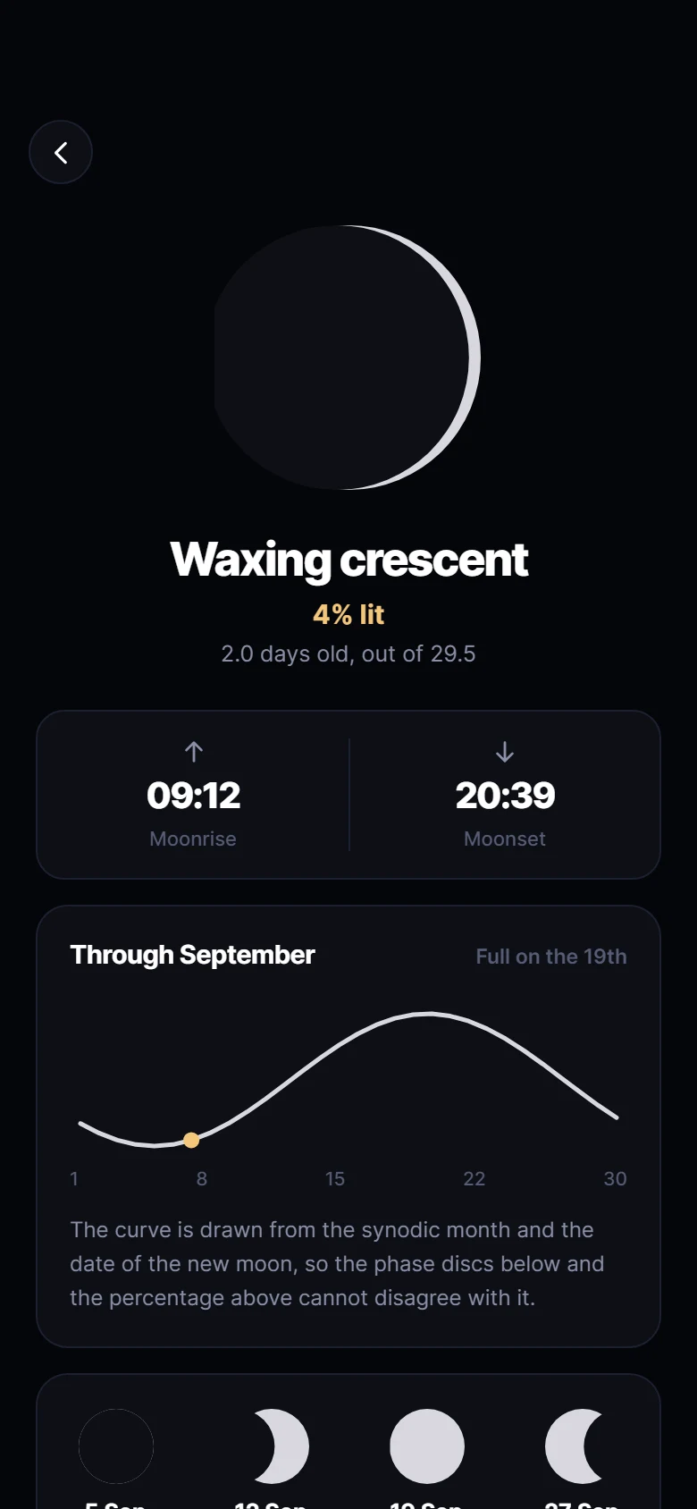 Orrery Moon preview