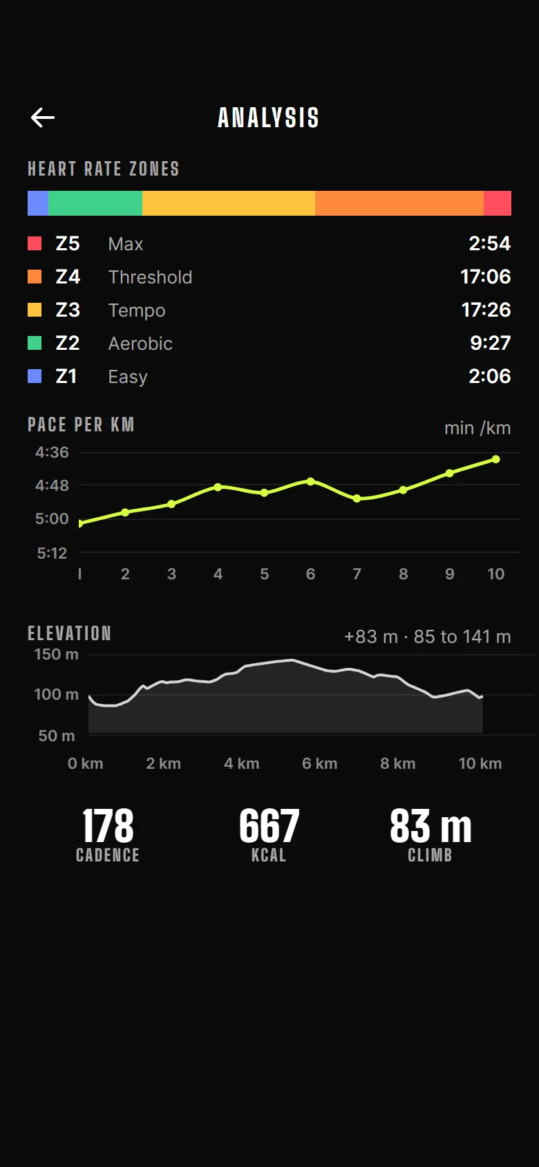 Pacer Run Analysis preview