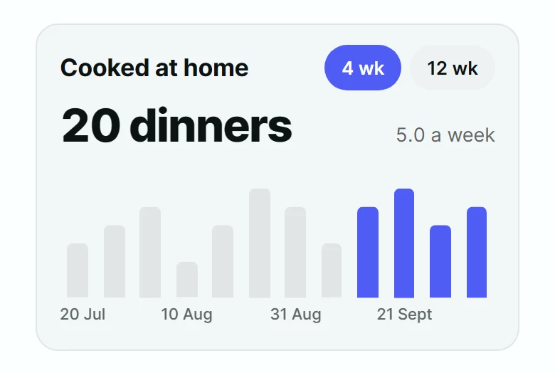 Pantry Cooked At Home Card preview