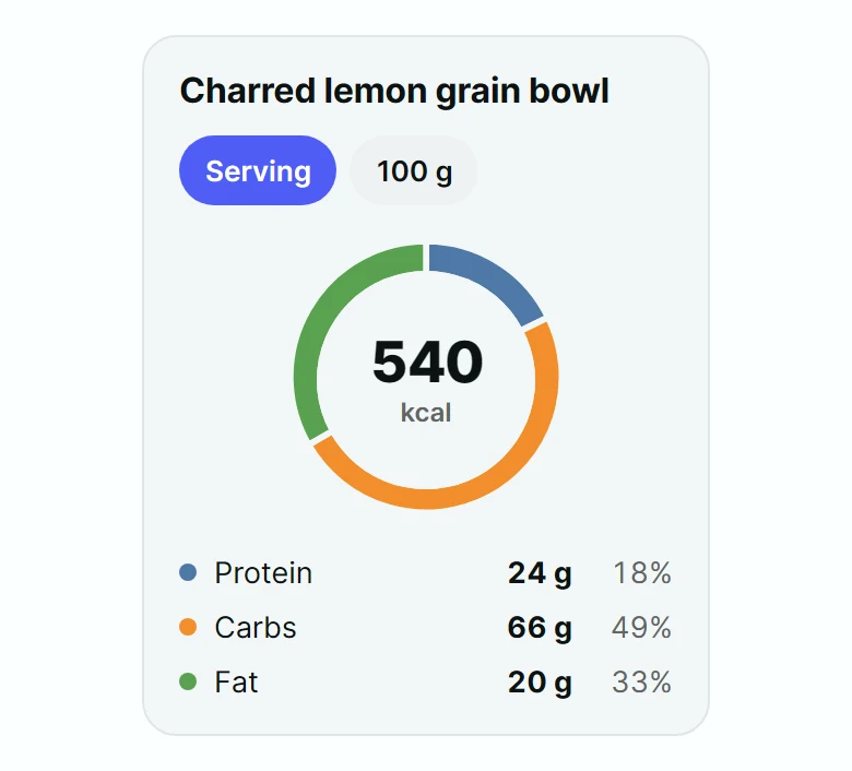 Pantry Nutrition Card preview