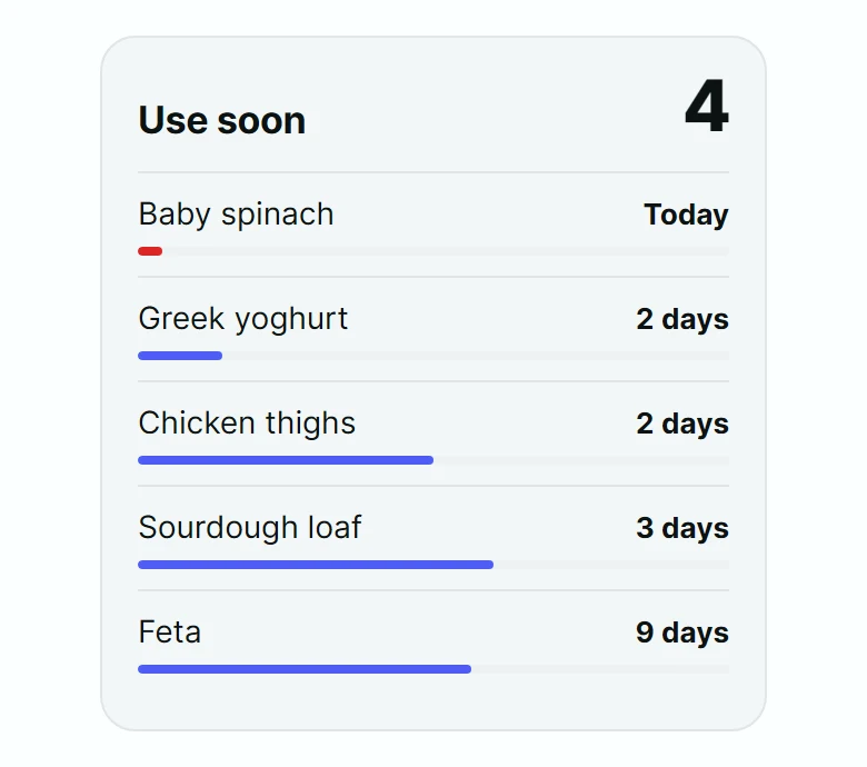 Pantry Use Soon Card preview