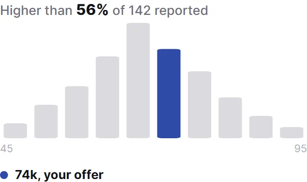 Percentile Histogram preview